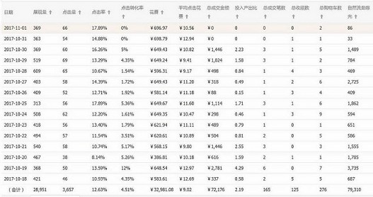 直通車(chē)究竟給搜索帶來(lái)了什么?中小賣(mài)家必讀貼！直通車(chē)100%引爆搜索